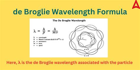 de broglie wave equation derivation|De Broglie Wavelength : Derivation, Formula and Solved Examples.